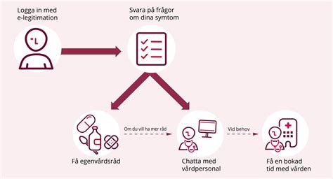 Så hanterar du symtom efter – om din hälsa vaccination - 1177